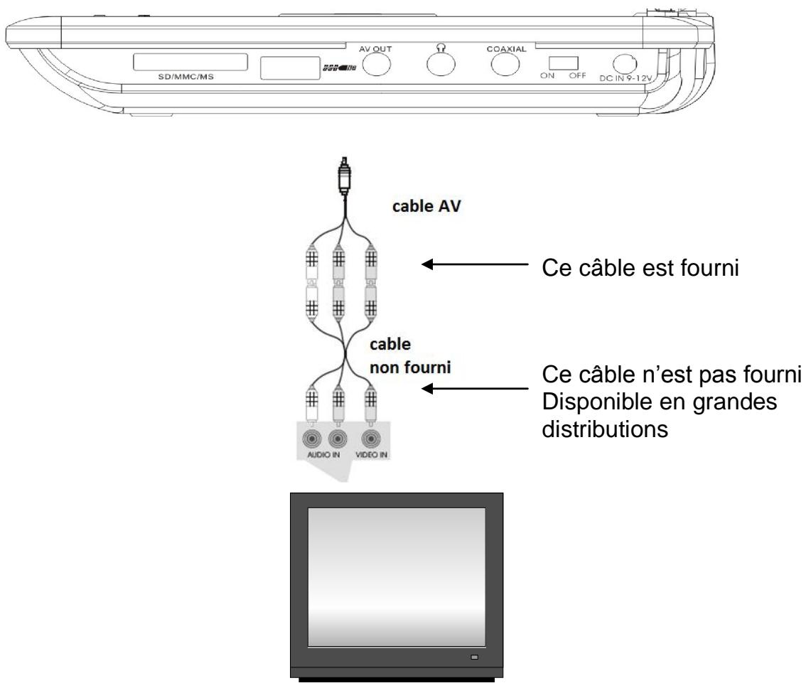 D-JIX PVS705-79 - Connexion au téléviseur - 1