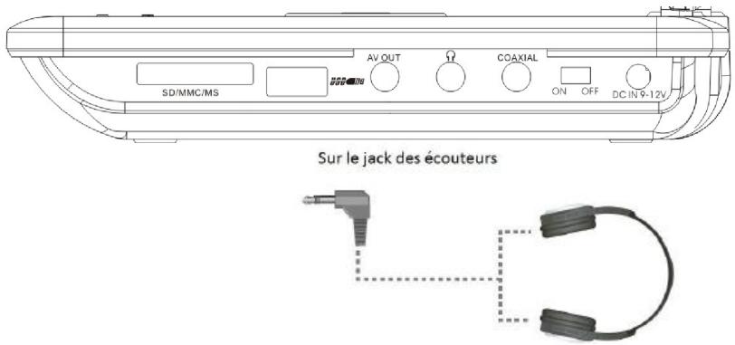 D-JIX PVS705-79 - Branchement du casque - 1