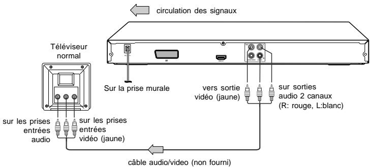 TOSHIBA SD-5010 - Branchement à un téléviseur - 2