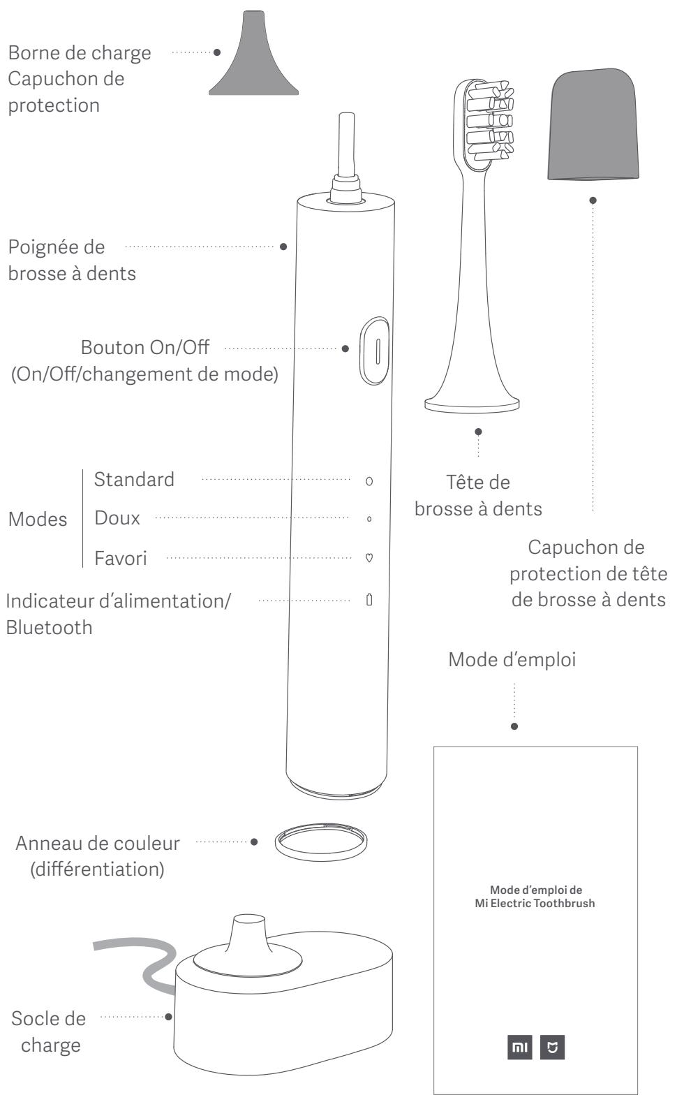 Xiaomi BROSSEADENTSMITOOTHBRUSH T500 - _Important - 1
