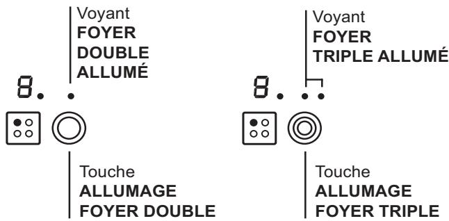 Voyant FOYER DOUBLE ALLUMÉ 8.. Touche ALLUMAGE FOYER DOUBLE 8.. Voyant FOYER TRIPLE ALLUMÉ Touche ALLUMAGE FOYER TRIPLE