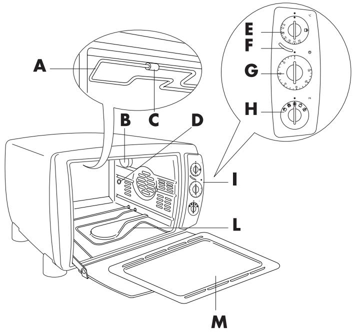 DELONGHI EO3890A - - Description du FOUR et des accessoires - 1