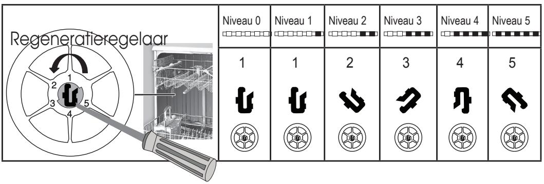 BARRYTHOMSON TDW4714 - Na het detecteren van de waterhardheid: - 1