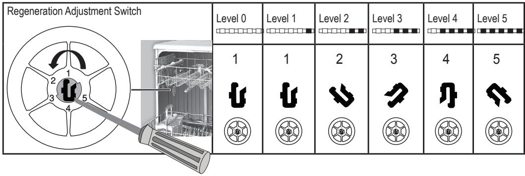 BARRYTHOMSON TDW4714 - After detecting the water hardness: - 1