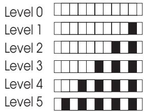 BARRYTHOMSON TDW4714 - Adjusting the water softening system - 1