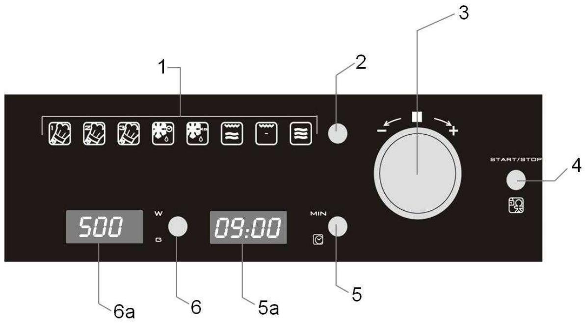 ROSIERES RMG 350 - Comment les aliments se chauffent-ils? - 3
