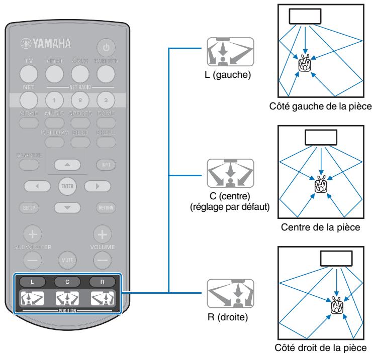 YAMAHA SRT-1500 BLACK - Réglage d'un effet sonore surround pour l'emplacement d'installation - 2
