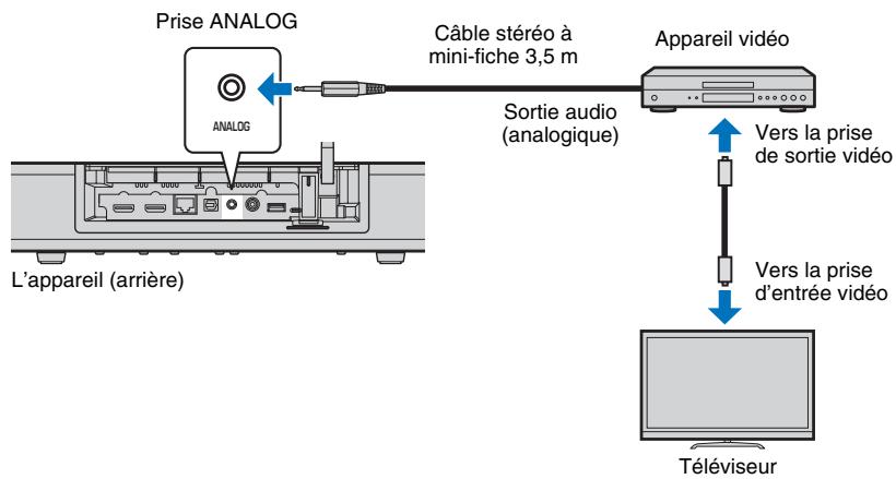 YAMAHA SRT-1500 BLACK - Connexion analogique - 1