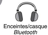 YAMAHA SRT-1500 BLACK - Lecture audio sans fil via une connexion bluetooth - 5