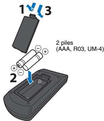YAMAHA SRT-1500 BLACK - Insertion des piles - 2