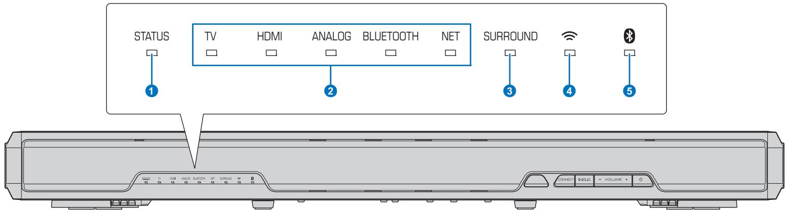 YAMAHA SRT-1500 BLACK - Double caisson de basse intégré - 2