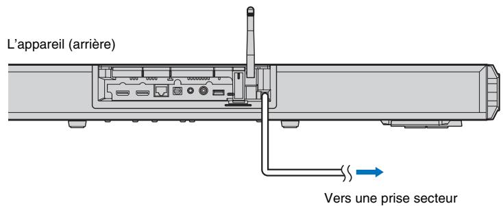 YAMAHA SRT-1500 BLACK - Branchement du câble d'alimentation - 1
