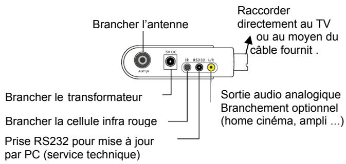 VISIOSAT TVT 100 - Contenu de l'emballage - 1