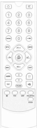 VISIOSAT TVT 100 - 4) Fonctions telecommande - 1