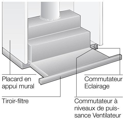 SIEMENS LI23031GRIS - Description de l'appareil - 1