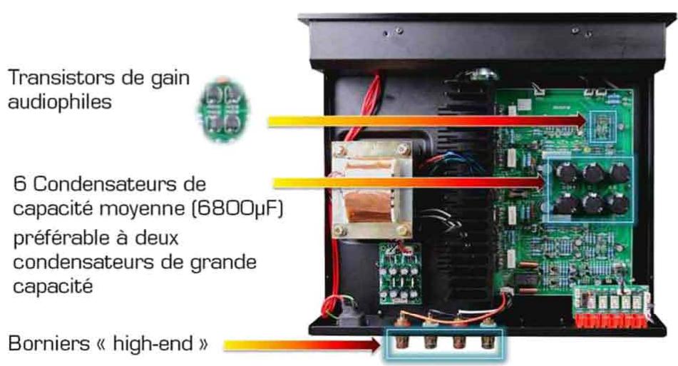 BC ACOUSTIQUE EX 322 - EX-322 Amplificateur sté reproduction 2x80W - 2