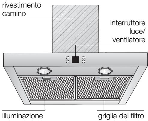 BOSCH DKE645/DKE945 - Descrizione dell'apparecchio - 1