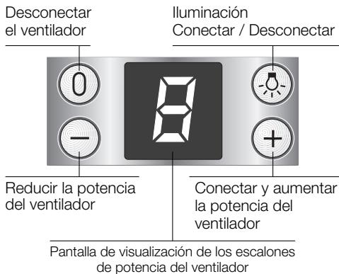 BOSCH DKE645/DKE945 - Manejo de la campana extractora - 1