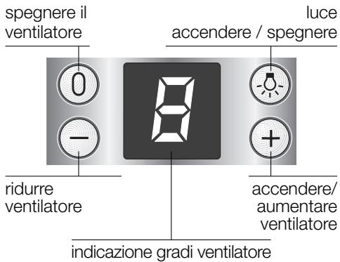 BOSCH DKE645/DKE945 - Uso della cappa aspirante - 1