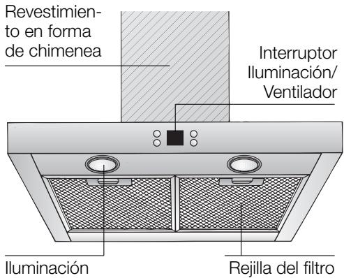 BOSCH DKE645/DKE945 - Descripción del aparato - 1