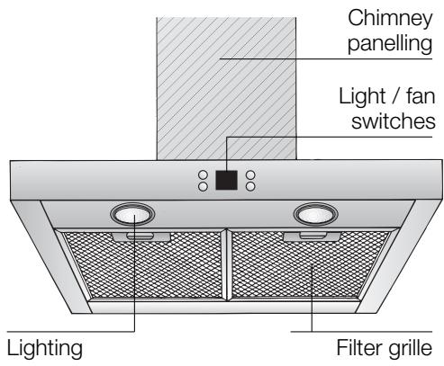 BOSCH DKE645/DKE945 - Appliance description - 1