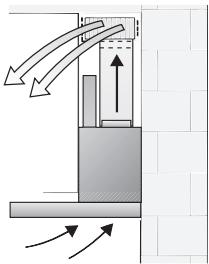 BOSCH DKE645/DKE945 - Gebruik met circulatielucht - 1
