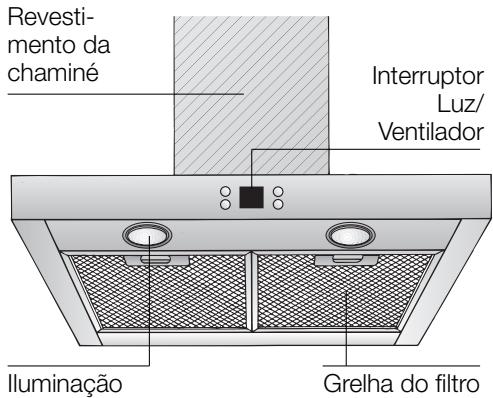 BOSCH DKE645/DKE945 - Descrição do aparecido - 1
