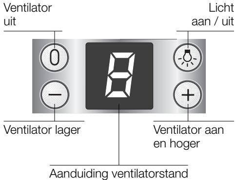 BOSCH DKE645/DKE945 - Bedieren van de wasemafzuigkap - 1