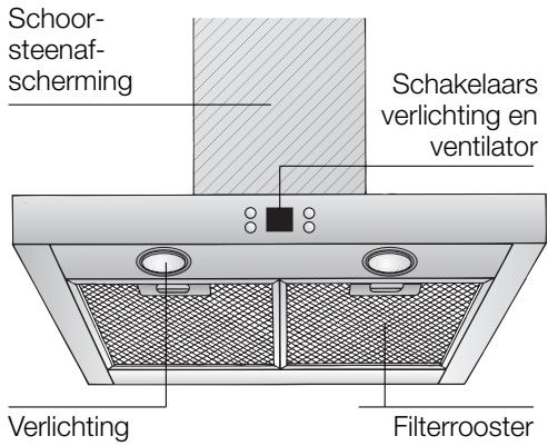 BOSCH DKE645/DKE945 - Beschrijving van het apparatusat - 1