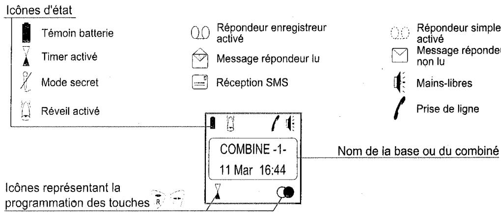 SAGEM D70V - Correspondance des touches du clavier alphanumérique - 11