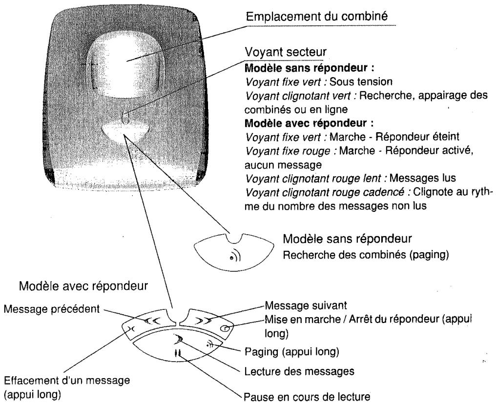 SAGEM D70V - Recommandations et consignes de sécurité - 8
