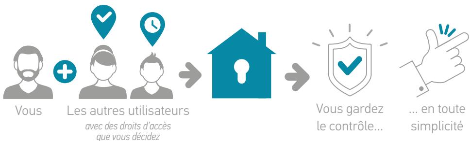 SOMFY 4274164 - Gérez les utilisateurs & accès - 2
