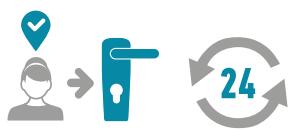 SOMFY 4274164 - LES TYPES D'ACCÈS - 1