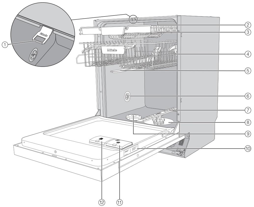 MIELE LAVE-VAISSELLE 5312 - Vue d'ensemble de l'appareil - 1