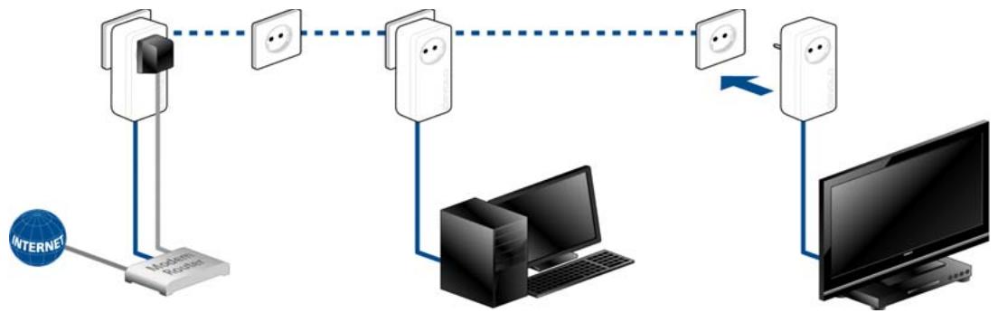 DEVOLO CPL DLAN 1200+ SKIT - Elargir le réseau dLAN existant avec un nouveau dLAN 1200+ - 1