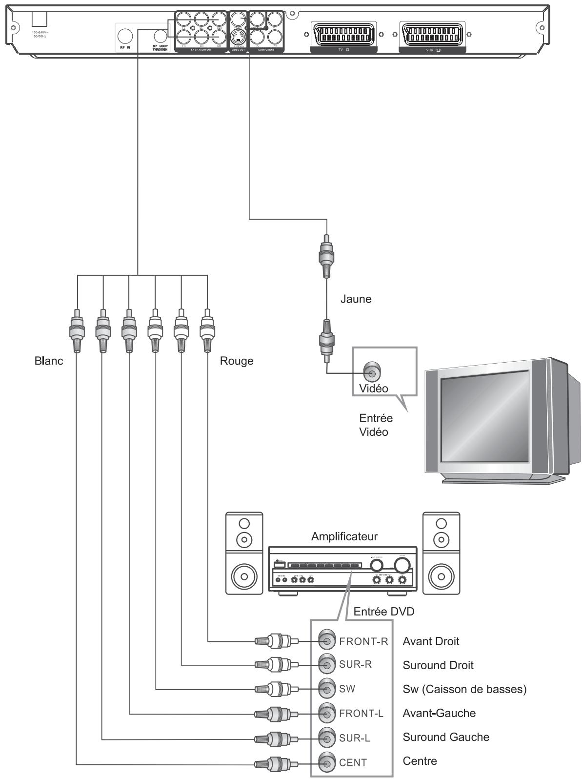 SIGMATEK DVBX-200 - Vue Arrière - 3