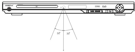 SIGMATEK DVBX-200 - Utilisation de la télécommande. - 1