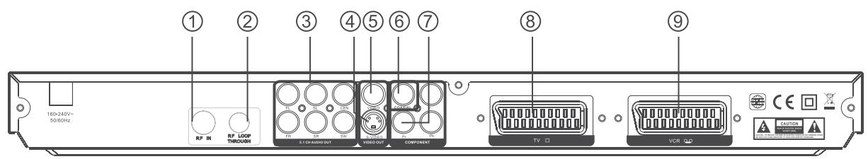 SIGMATEK DVBX-200 - Vue Arrière - 1