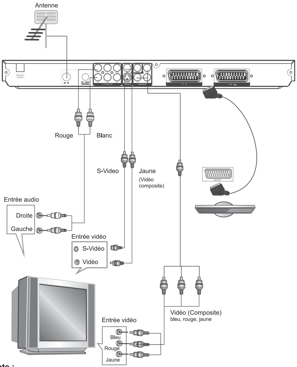 SIGMATEK DVBX-200 - Vue Arrière - 2