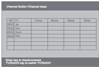 SIGMATEK DVBX-200 - Classement des chaînes - 1