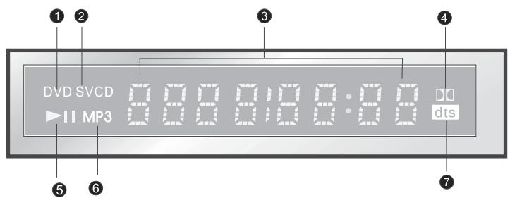 SIGMATEK DVBX-200 - Afficheur - 1