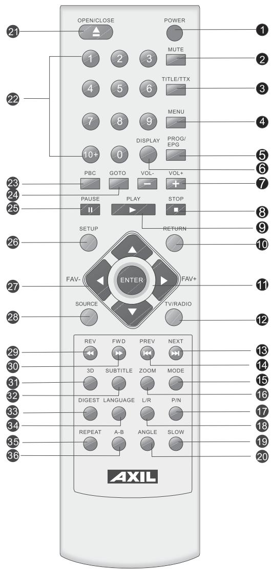 SIGMATEK DVBX-200 - Télécommande - 1