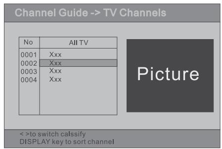 SIGMATEK DVBX-200 - Canal de TV - 1