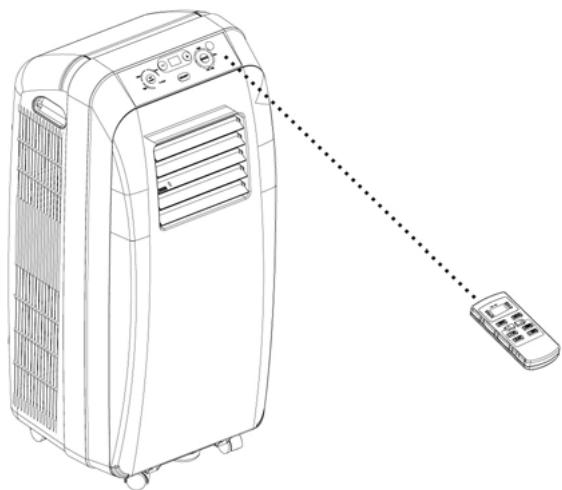 ALPATEC AC24 - Minuterie: - 2
