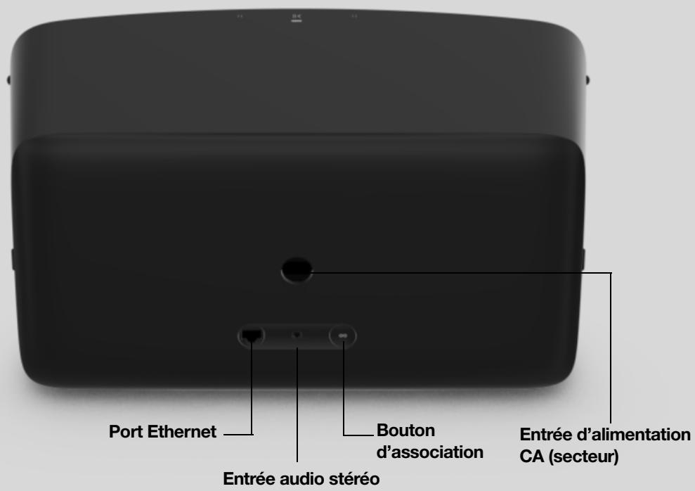 SONOS 36 DaRrySONOSENCEINTE WIFIROAM SL BLANC - Panneau de connexion - 1