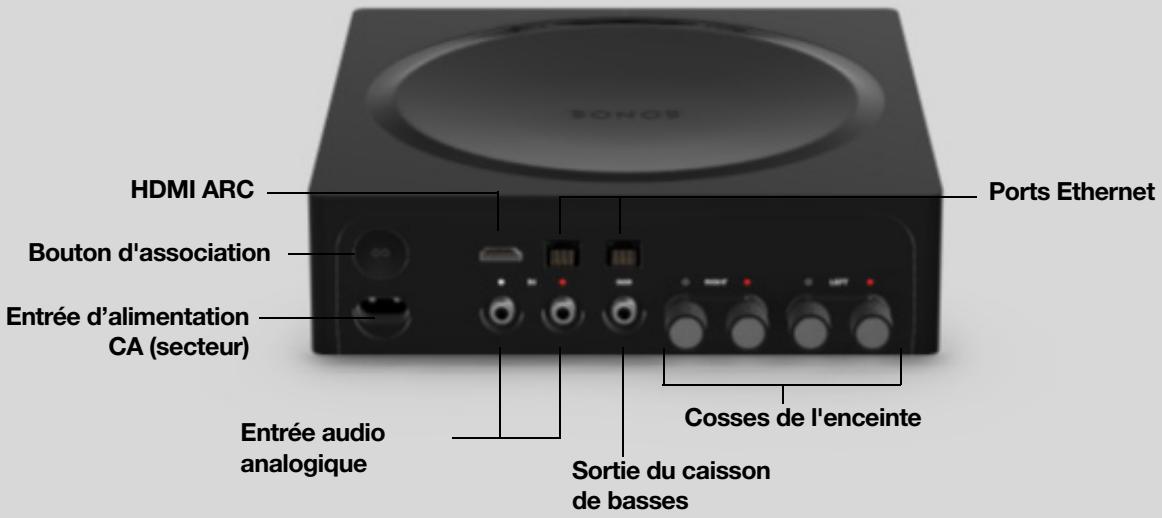 SONOS 36 DaRrySONOSENCEINTE WIFIROAM SL BLANC - Panneau de connexion - 1
