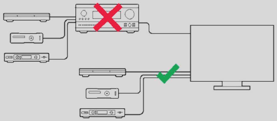 SONOS 36 DaRrySONOSENCEINTE WIFIROAM SL BLANC - Connector les câbles - 1