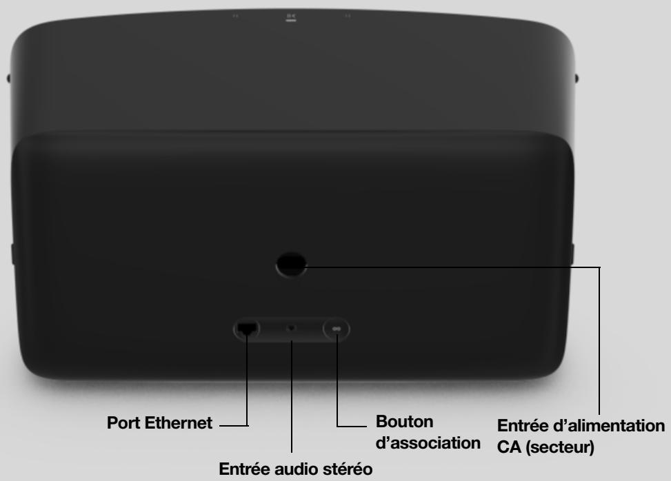 SONOS 36 DaRrySONOSENCEINTE WIFIROAM SL BLANC - Panneau de connexion - 1
