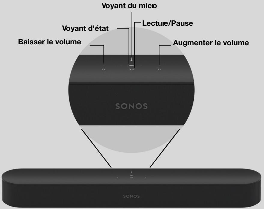 SONOS 36 DaRrySONOSENCEINTE WIFIROAM SL BLANC - Commandes et témoins lumineux - 1