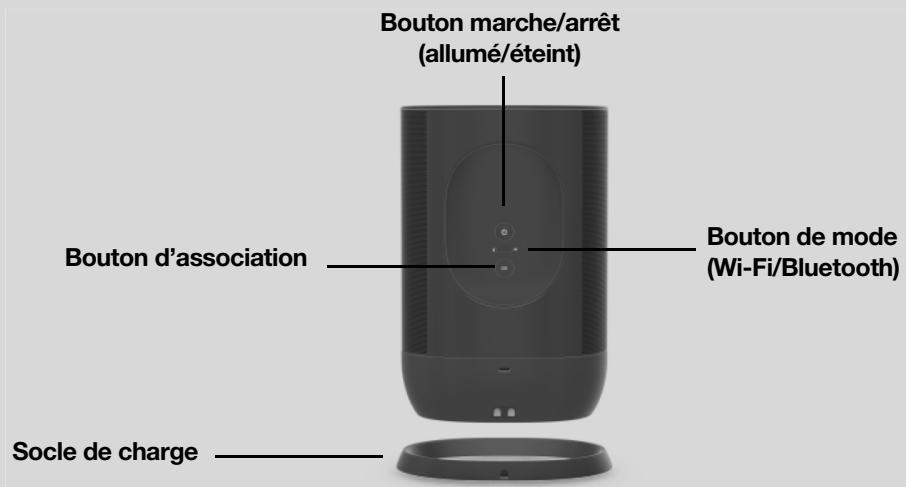 SONOS 36 DaRrySONOSENCEINTE WIFIROAM SL BLANC - Sonos Move - 4
